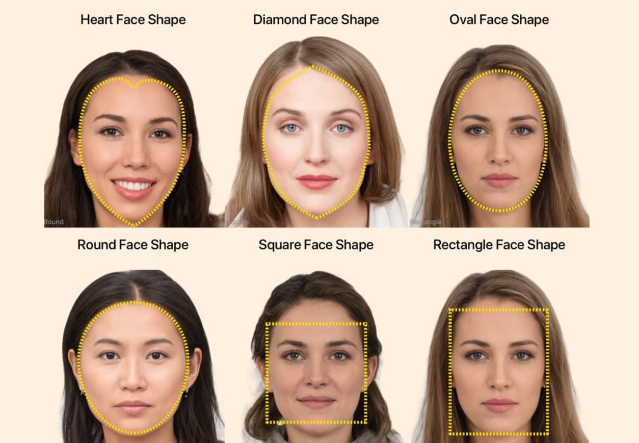 How to Find Your Face Shape Guide 2