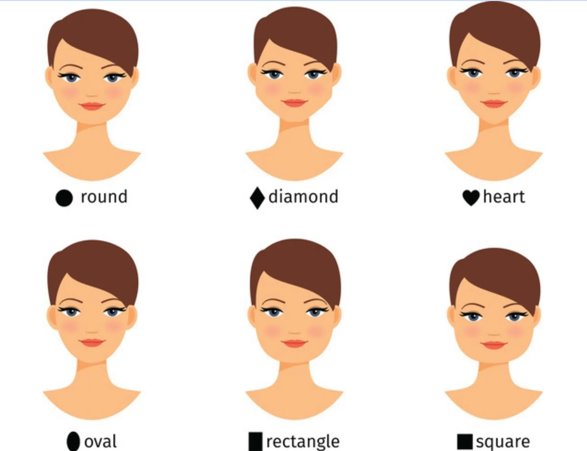 How to Find Your Face Shape Guide 3
